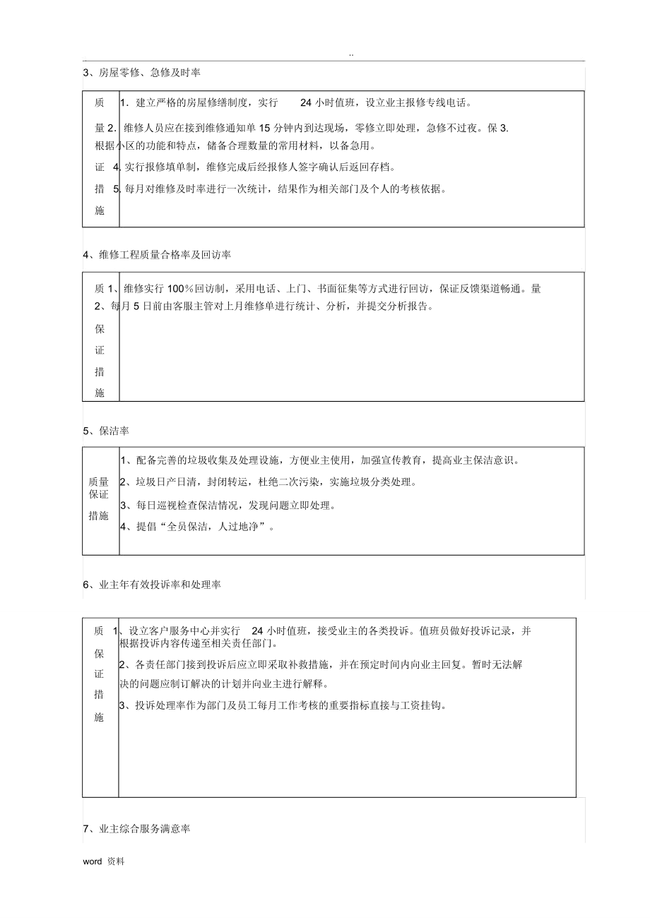 物业管理_物业管家(客户)服务方案_第2页