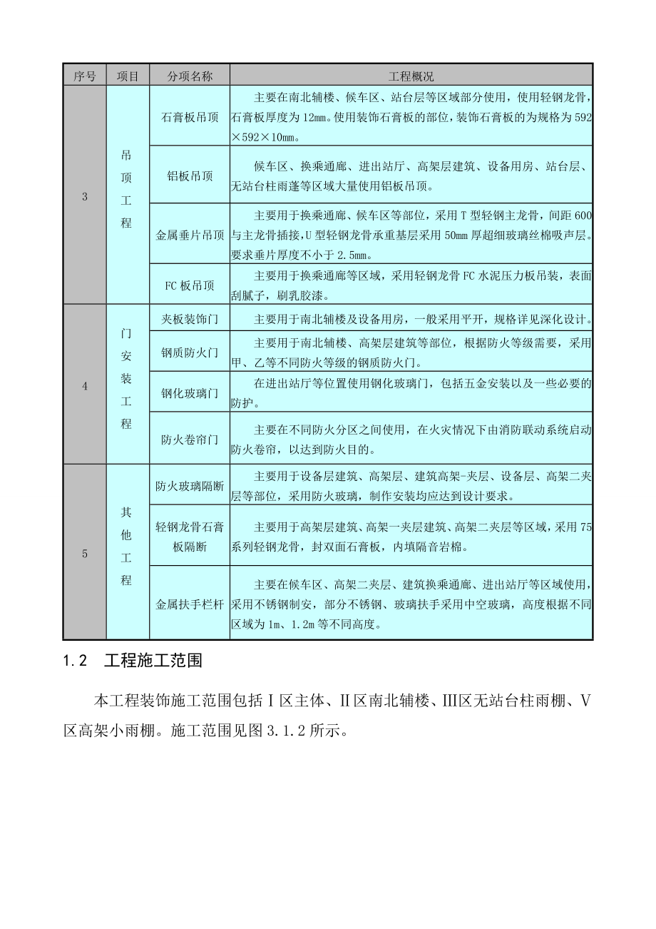 上海某大型车站高档装饰工程施工组织设计(附效果图)_第3页