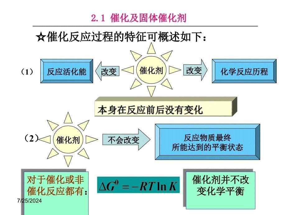 化学反应工程第二章气固相催化反应本征及宏观动力学_第5页