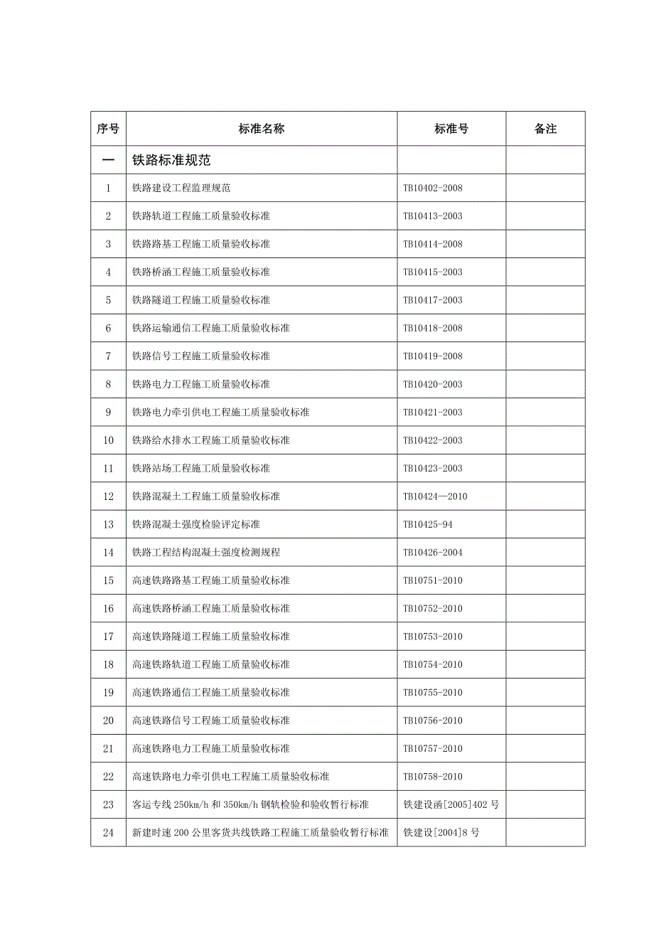 有效规范标准清单_第1页