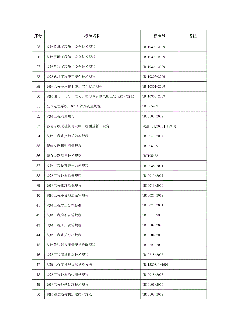 有效规范标准清单_第2页