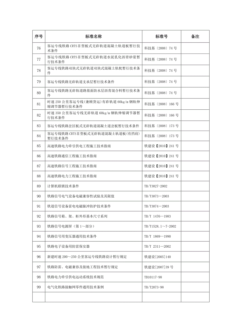 有效规范标准清单_第4页