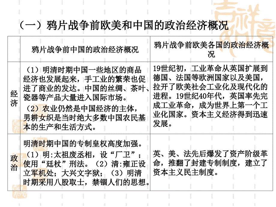 八下历社期末复习_第2页