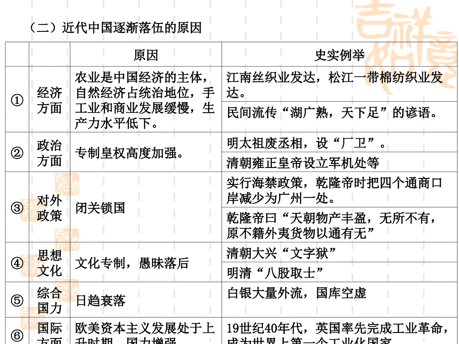 八下历社期末复习_第3页