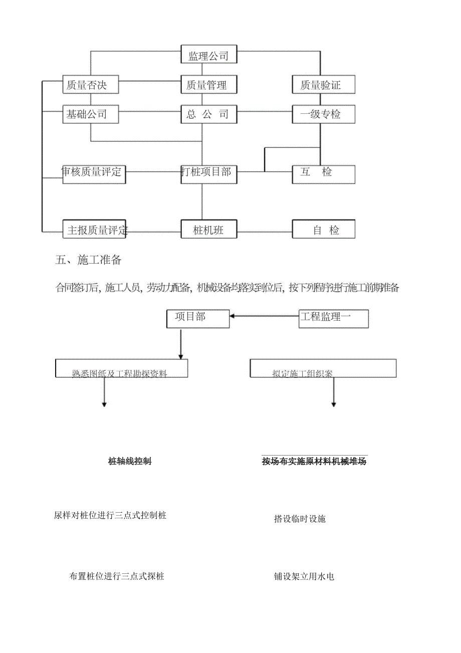 打桩施工设计方案6_第5页