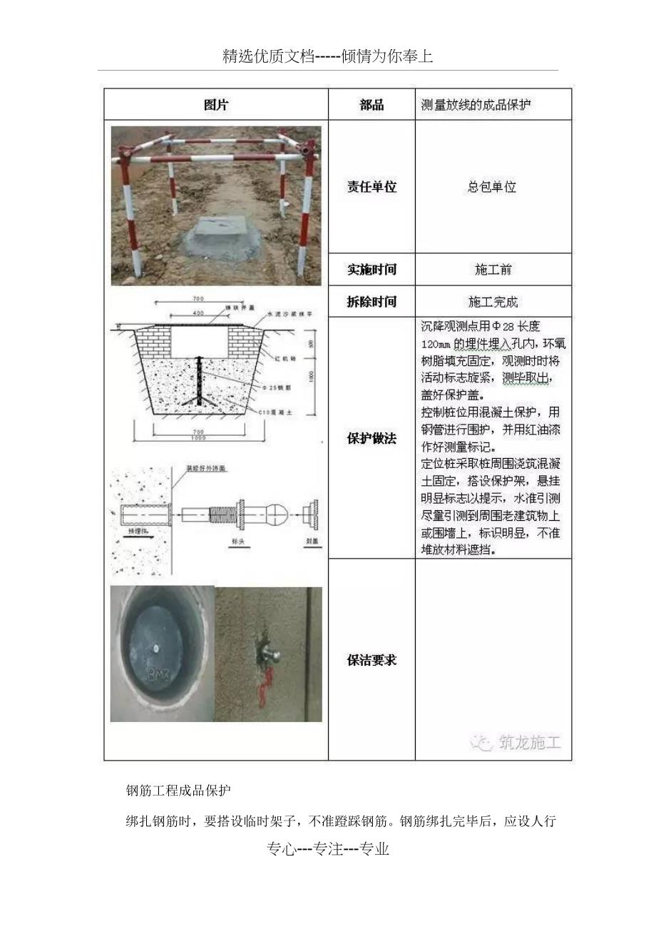 施工现场全阶段的成品保护措施(共23页)_第3页