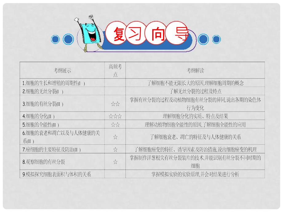 四川省成都市高考生物 第六章 细胞的增殖课件（必修1）_第3页