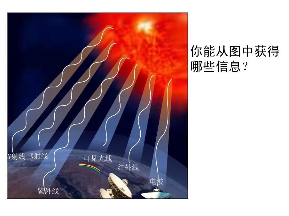 12太阳辐射对地球的影响_第5页