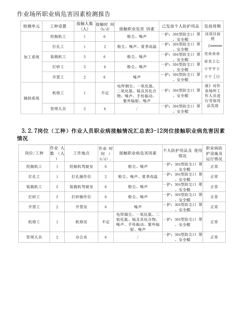 XXXX砂石厂职业卫生因素检测报告模板.docx_第3页