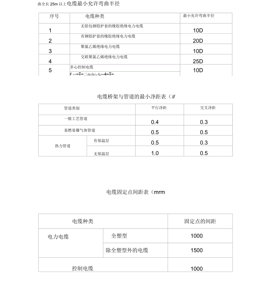 电缆最小允许弯曲半径_第1页