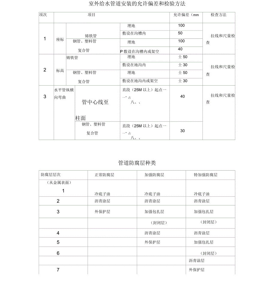 电缆最小允许弯曲半径_第4页