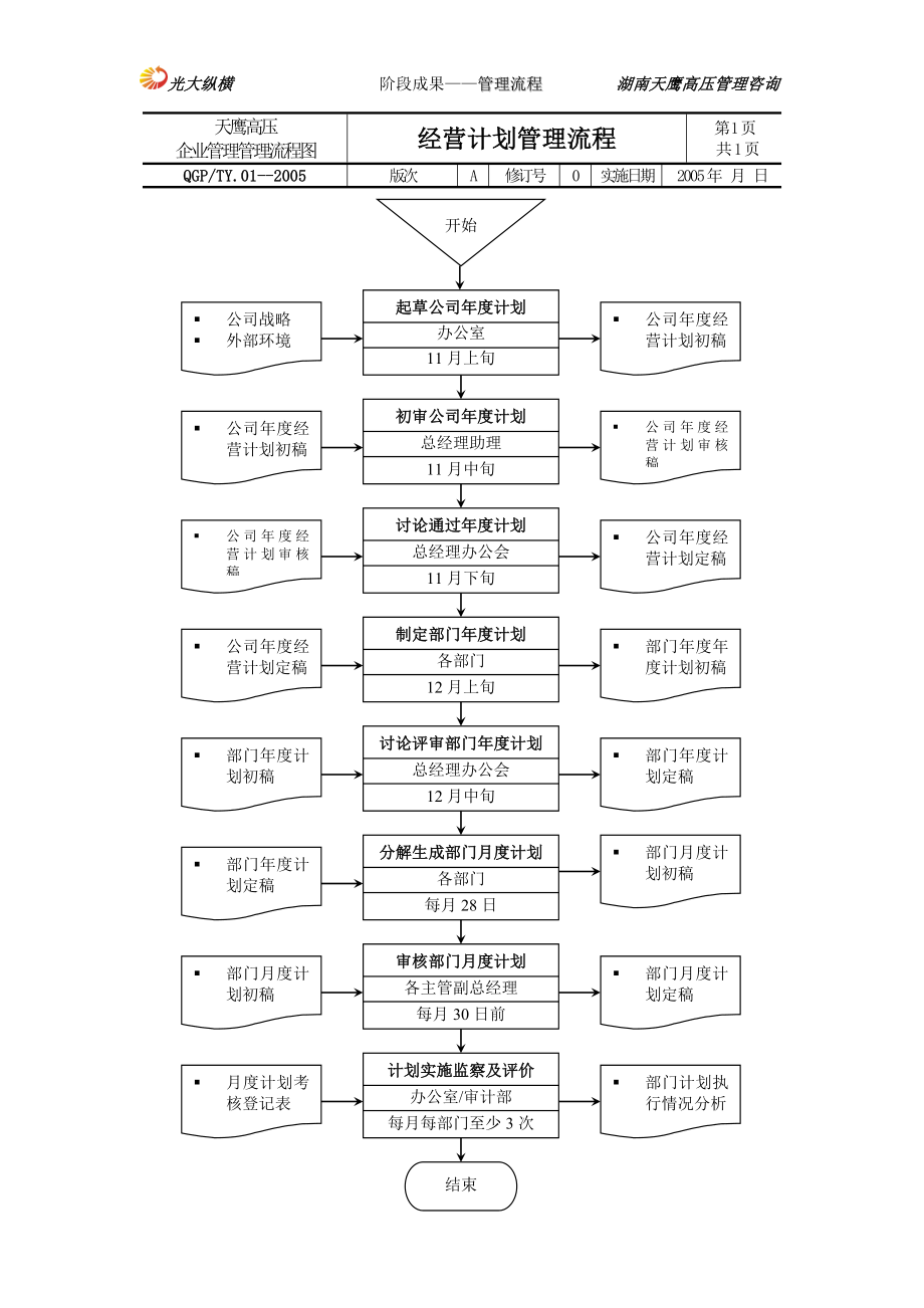 企业管理流程汇编_第4页