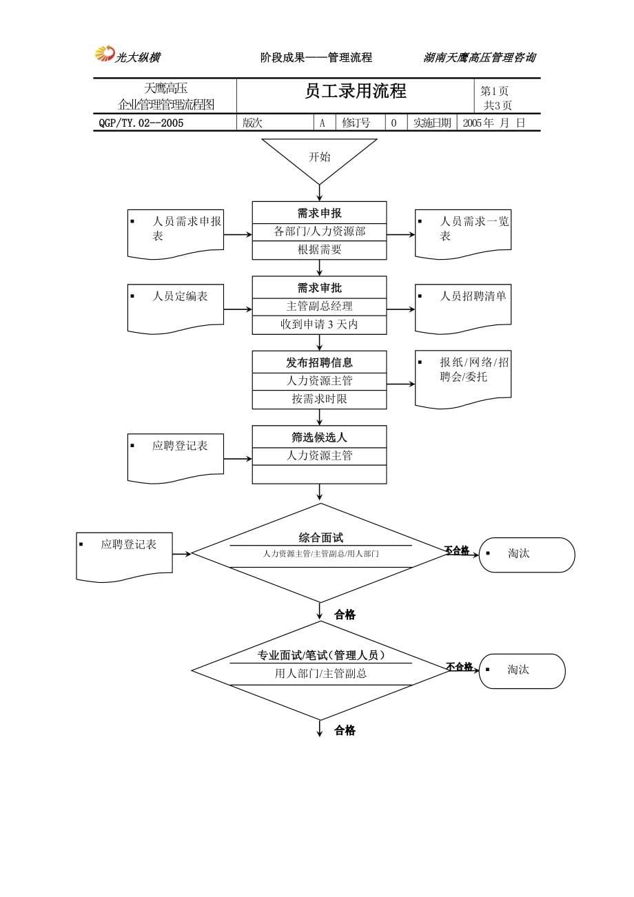 企业管理流程汇编_第5页