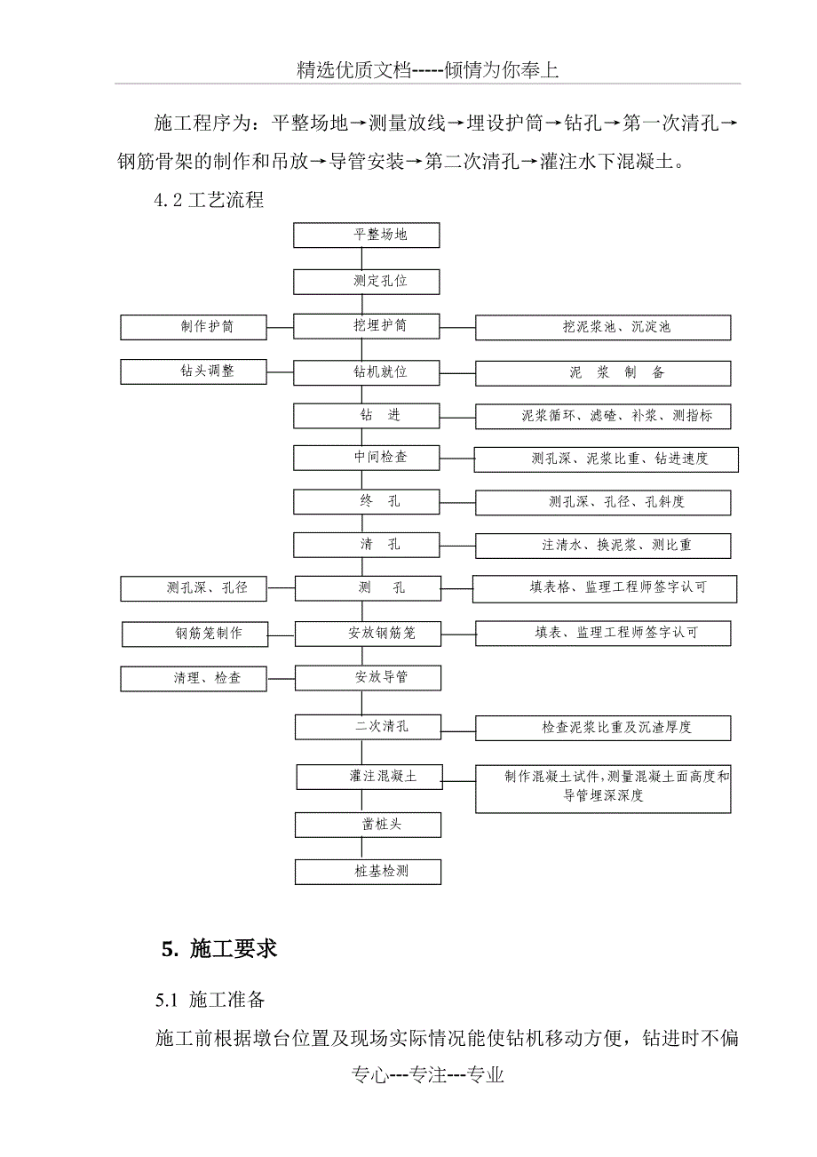 拉日铁路桥梁钻孔桩施工作业指导书_第3页