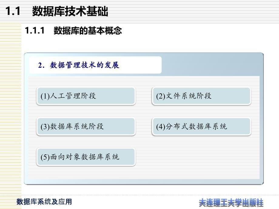 数据库系统及应用第1章数据库系统概述_第5页