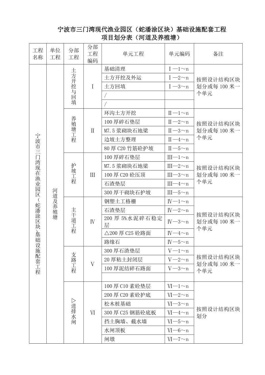 蛇盘图渔业园区项目划分_第2页