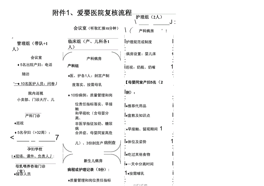 爱婴医院复核工作流程、细则及释义_第1页