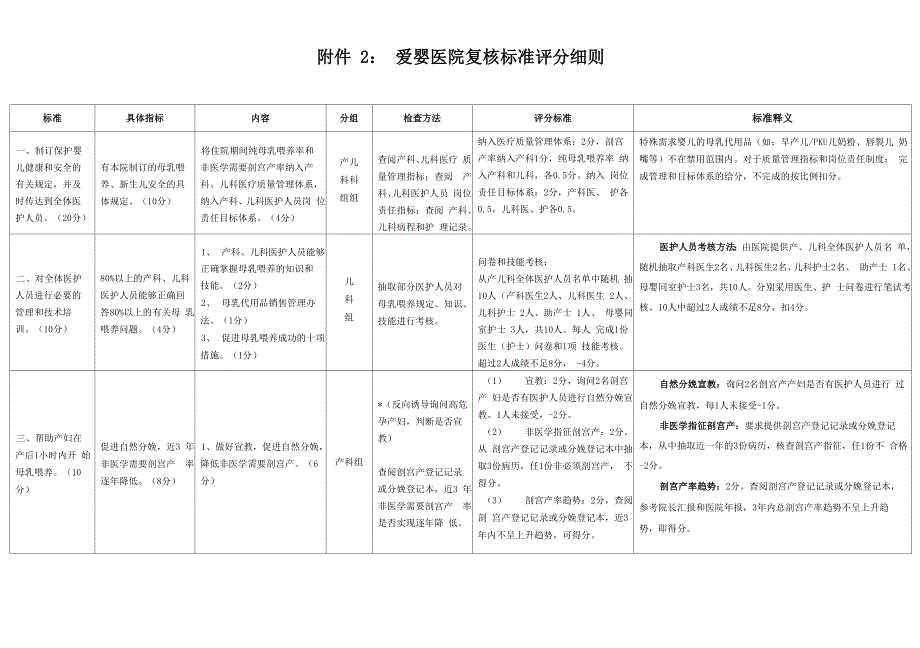 爱婴医院复核工作流程、细则及释义_第2页