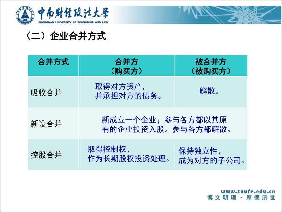 第一讲企业合并上_第4页