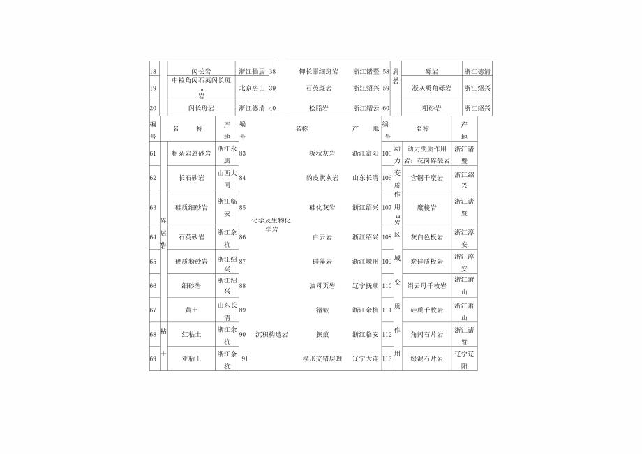 三大类岩石标本_第2页