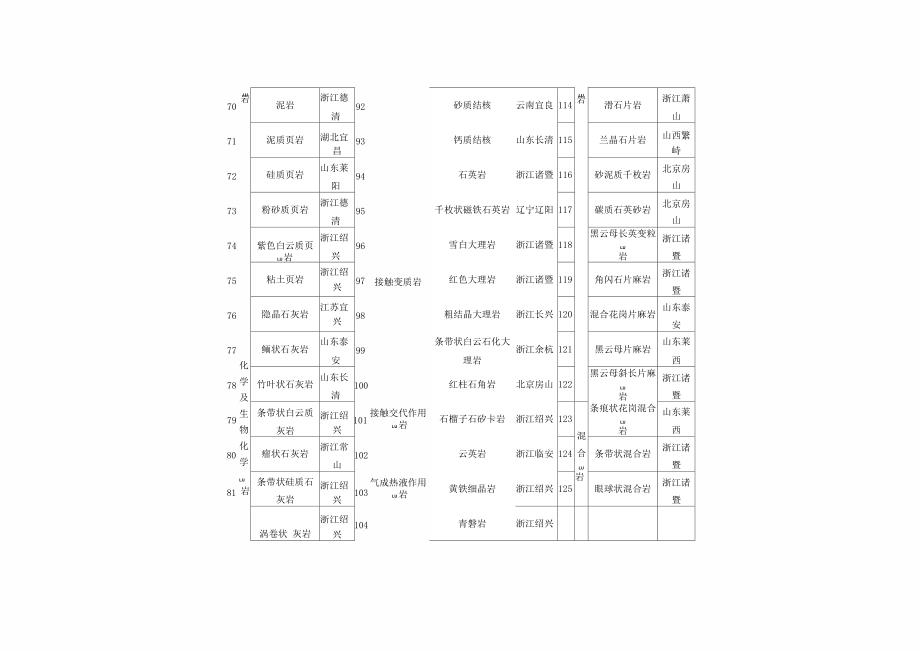 三大类岩石标本_第3页