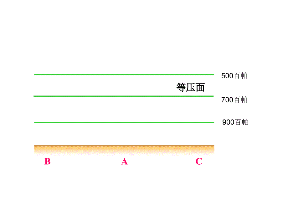 21冷热不均引起大气运动_第4页