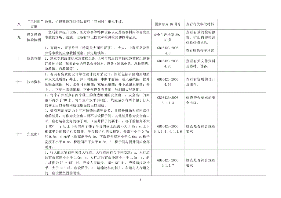 精品资料2022年收藏金属非金属矿山安全检查表_第3页