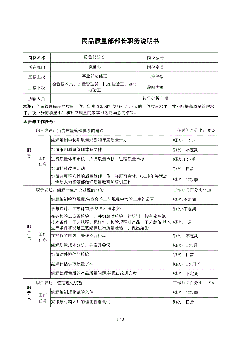 民品质量部部长职务说明书_第1页