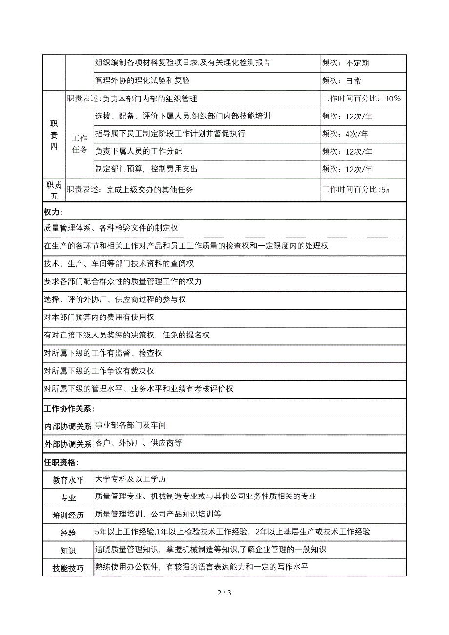 民品质量部部长职务说明书_第2页