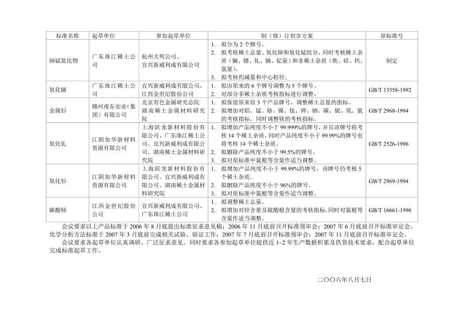 《金属铈》等38项标准工作会议纪要doc-《氟化钕》等6_第5页