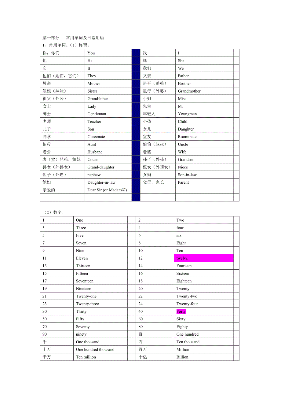 日常英语口语临时急需一对儿话a_第1页