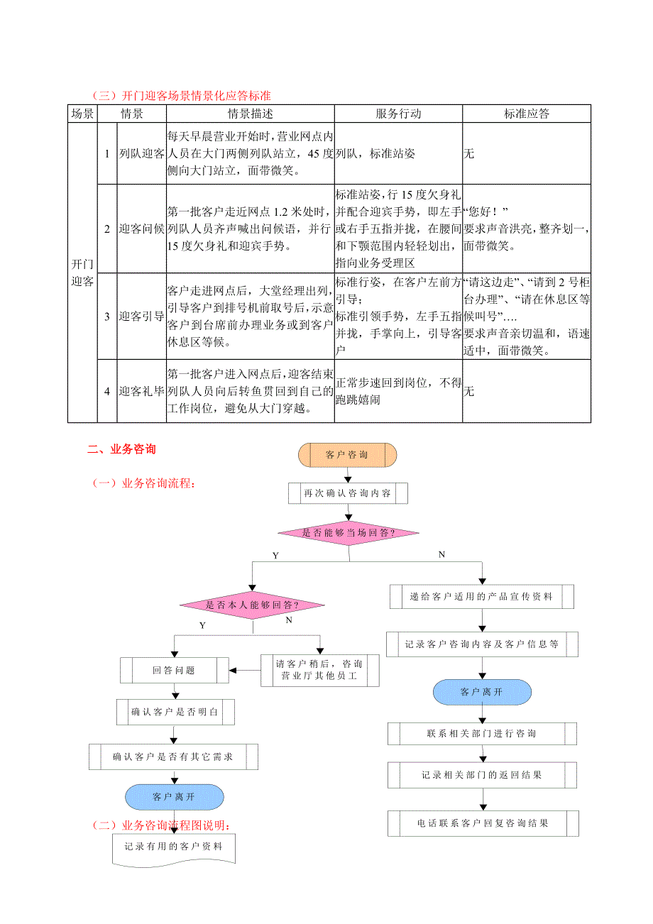 “标准基层行”文明规范服务八大标准流程_第2页