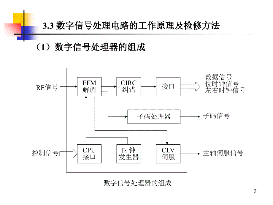 VCD数码机芯电路系统2解读_第3页