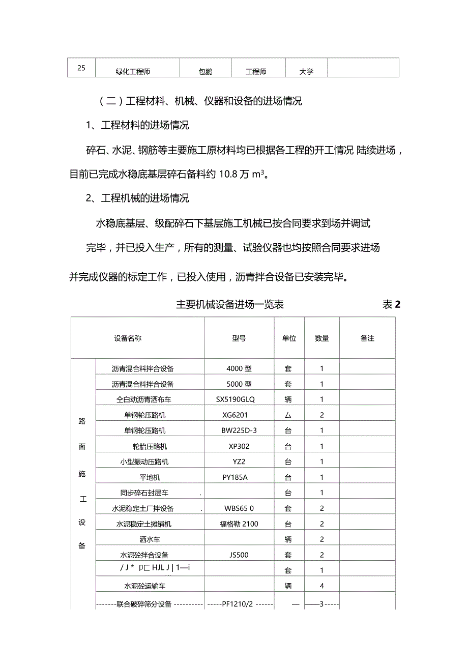 第一次工地例会汇报材料_第4页