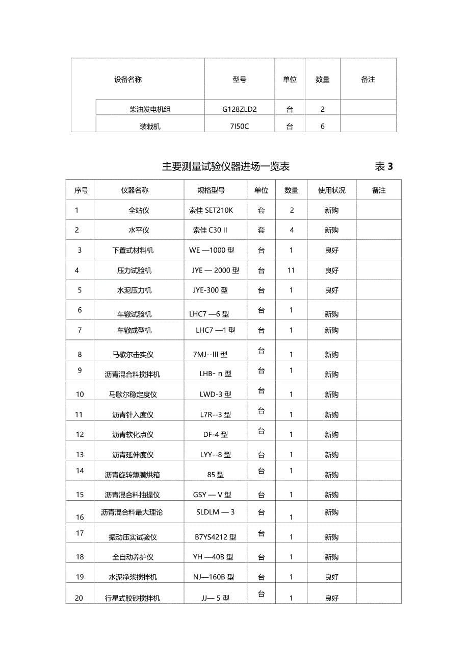 第一次工地例会汇报材料_第5页