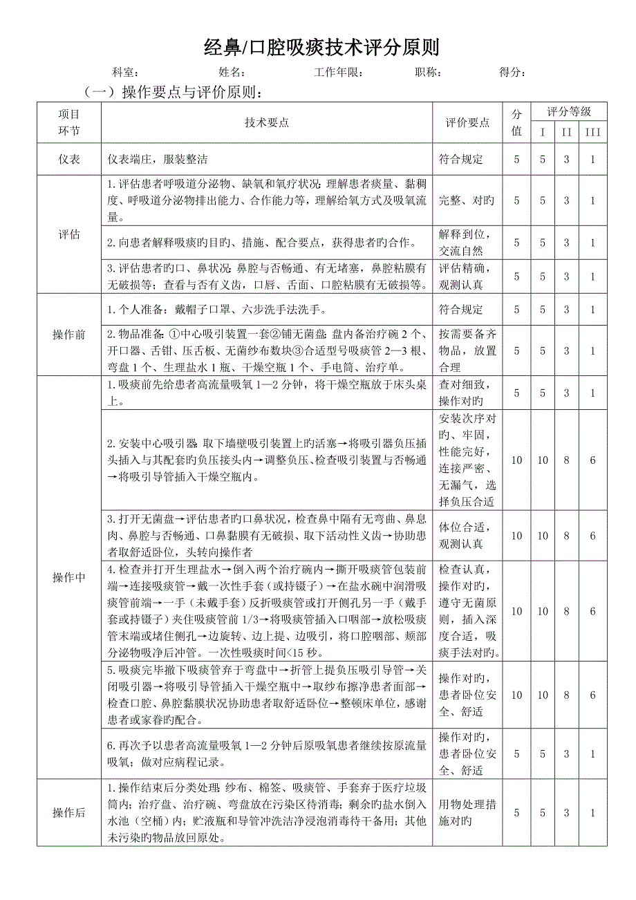 吸痰术考试要点_第1页