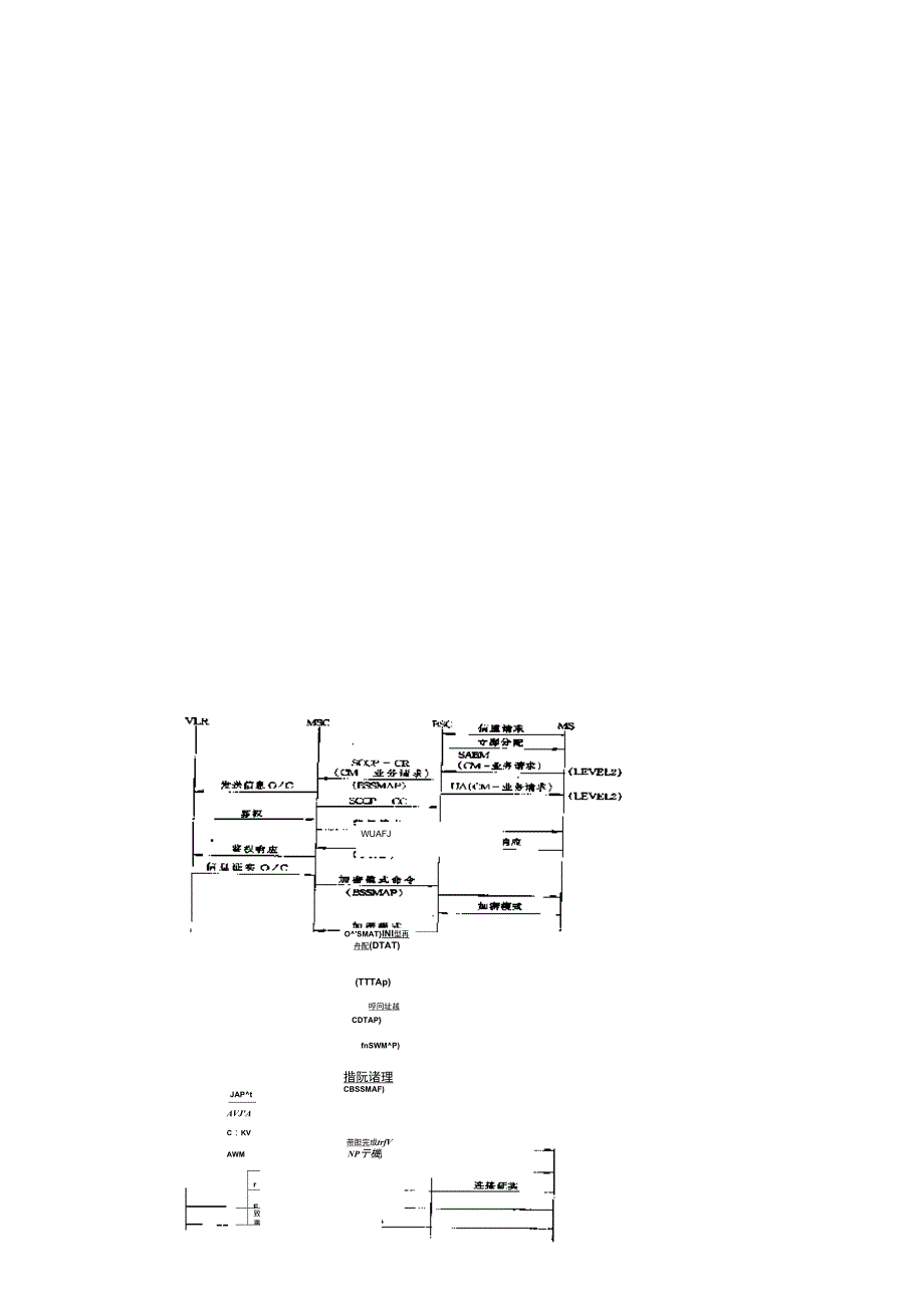 GSM主要信令接续流程(呼叫流程)_第2页