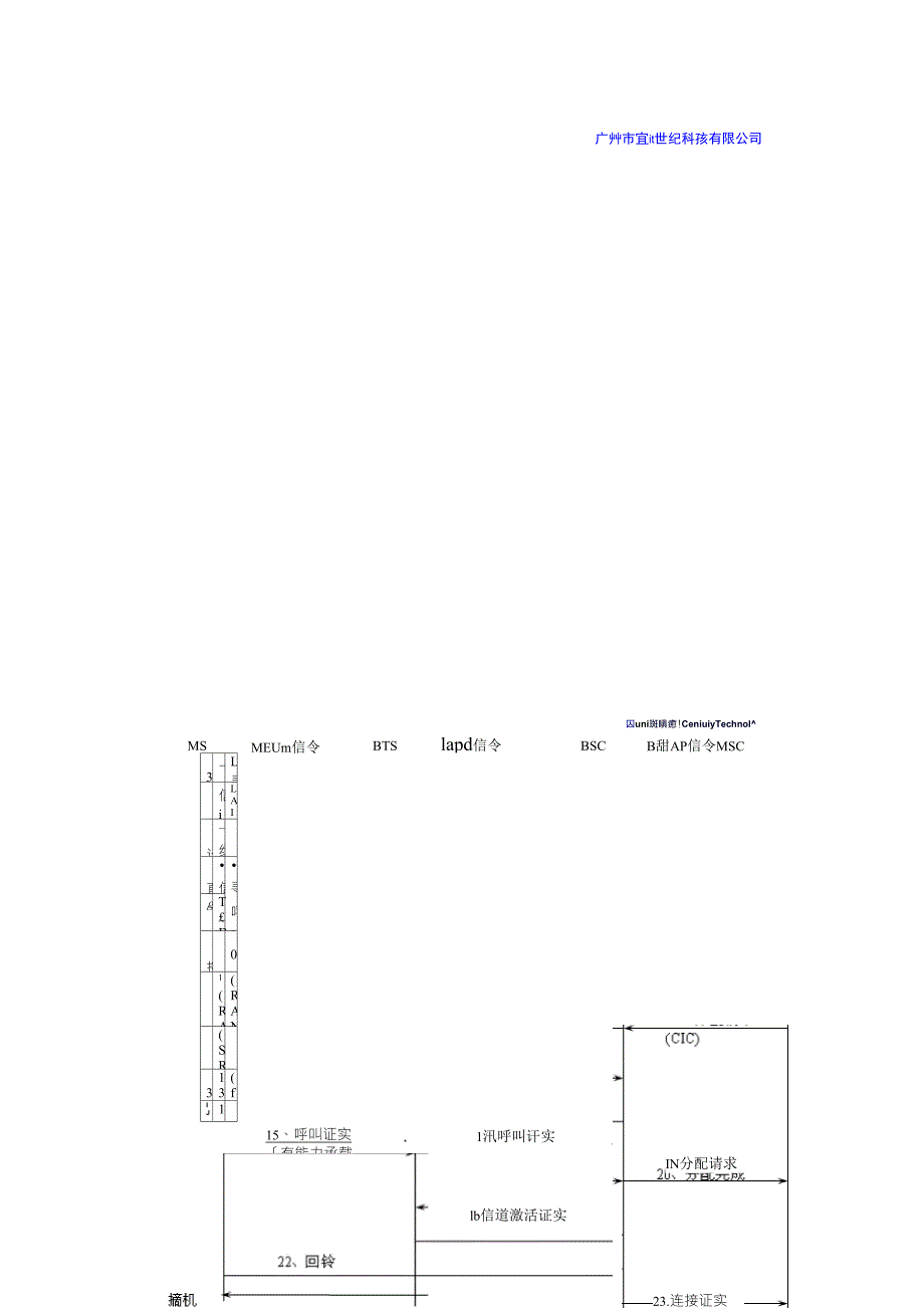 GSM主要信令接续流程(呼叫流程)_第4页