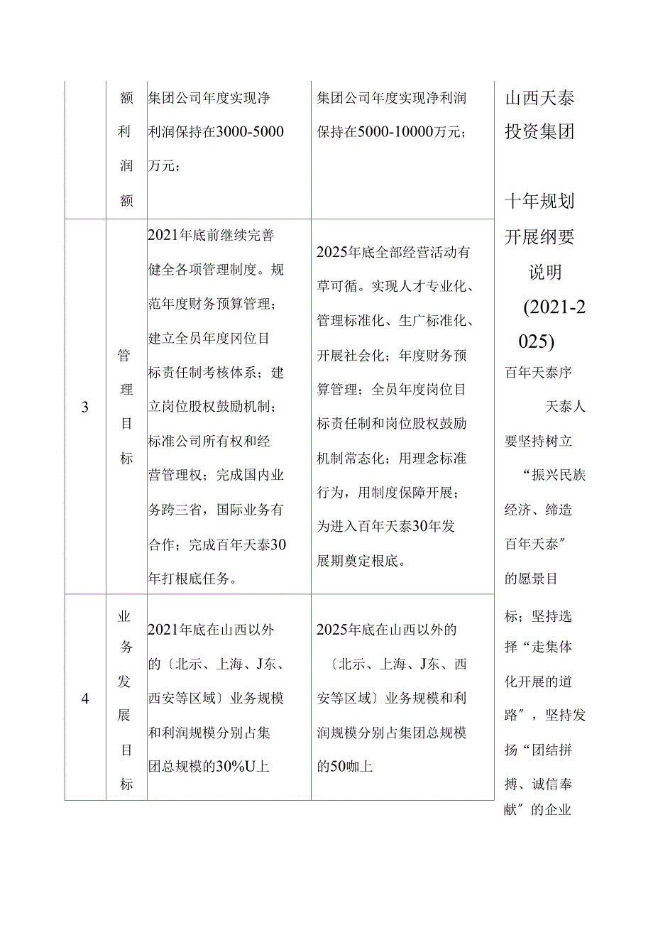 公司十发展规划_第2页