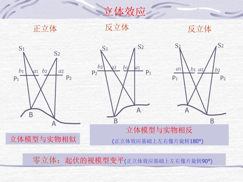 遥感实验说明_第3页