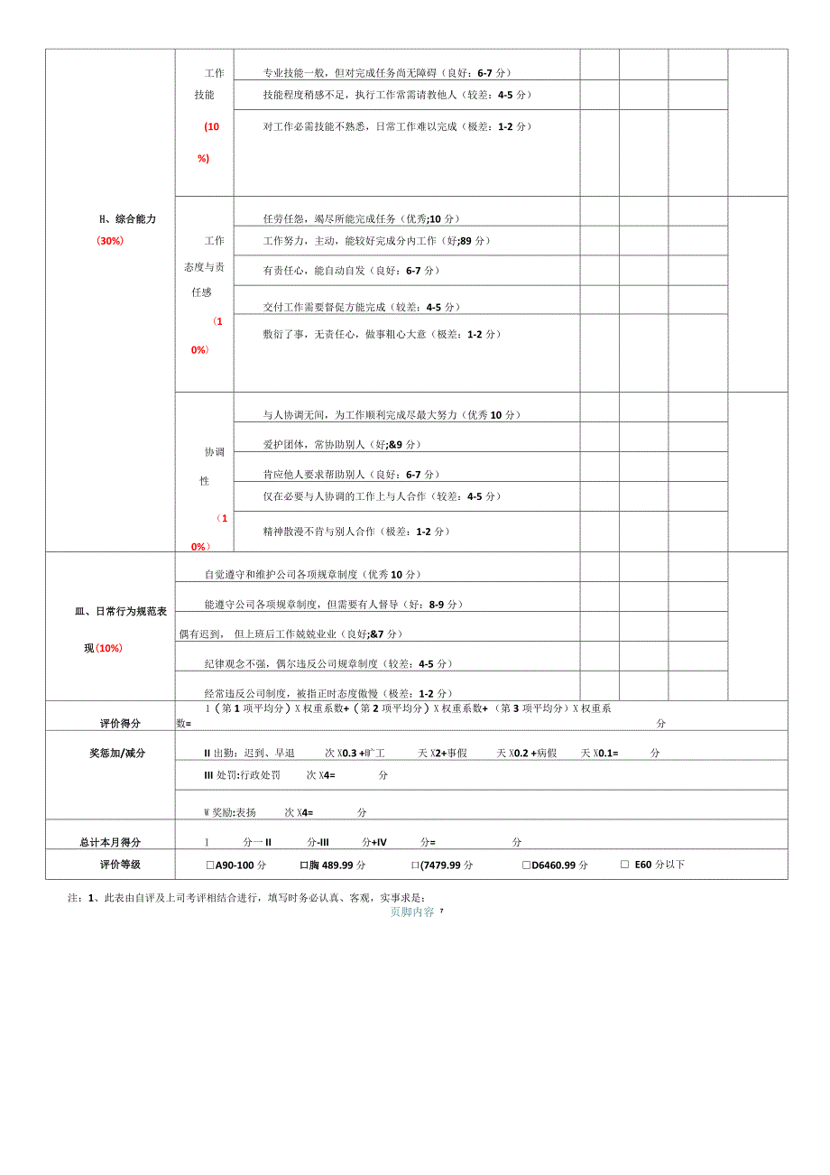 广告公司岗位绩效考核表_第4页