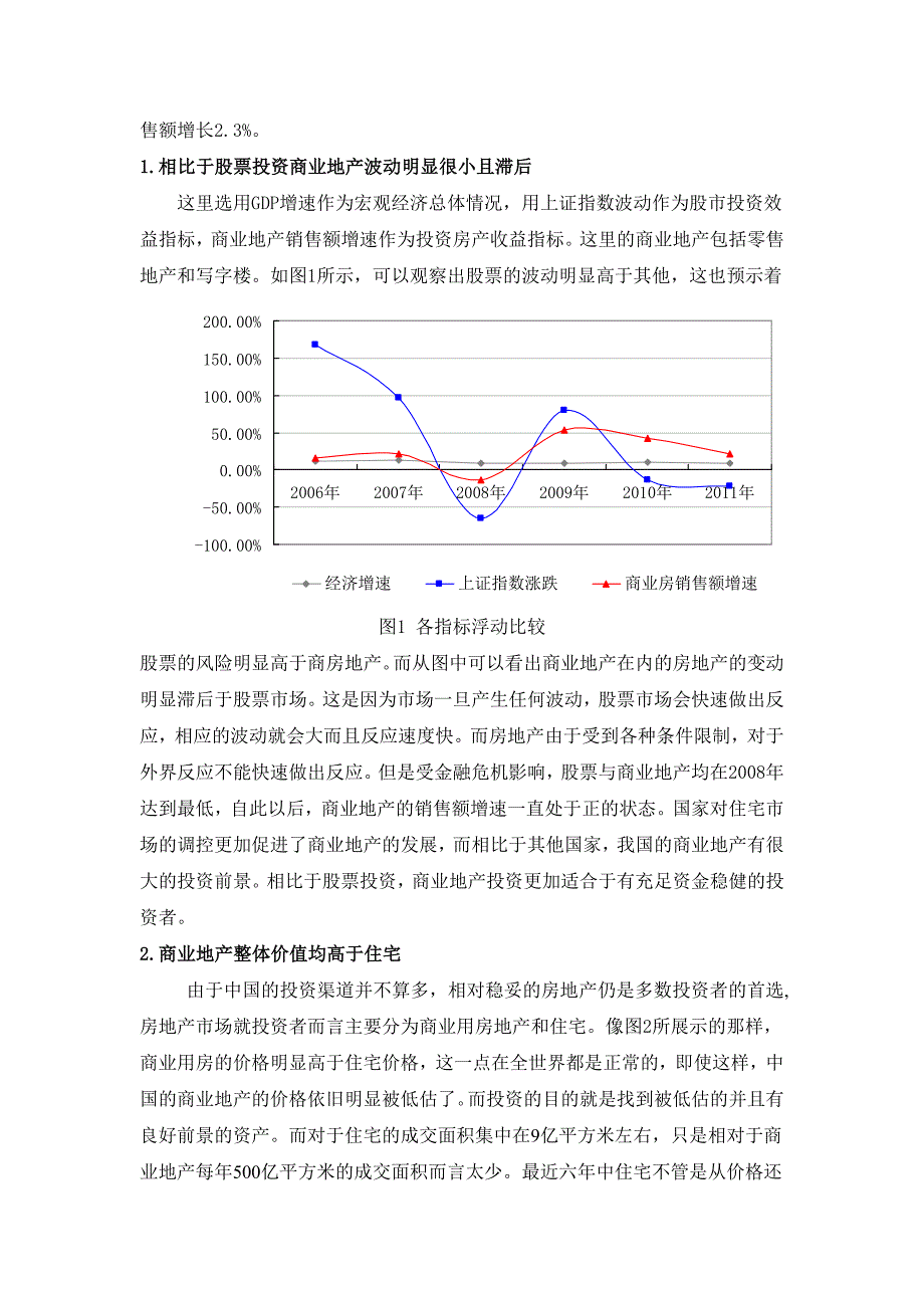 商业地产投资分析_第4页