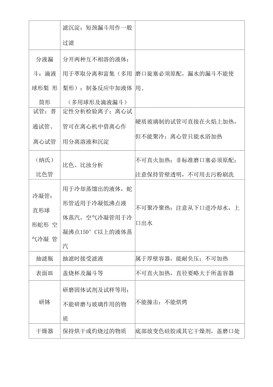 化验室常用玻璃仪器_第3页