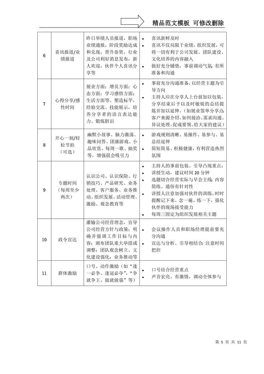 保险个险渠道标准化会议经营体系8页_第5页