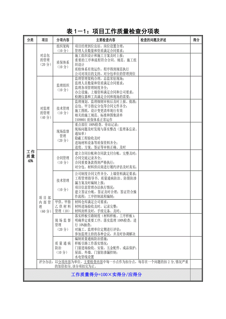 项目工程管理检查报告_第2页