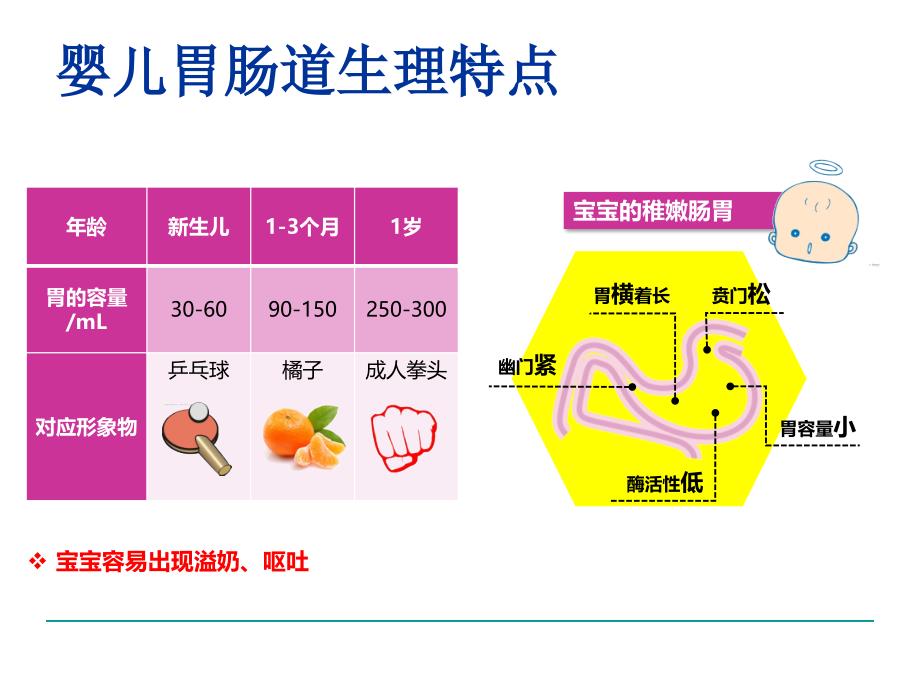 婴儿喂养不耐受..课件_第3页