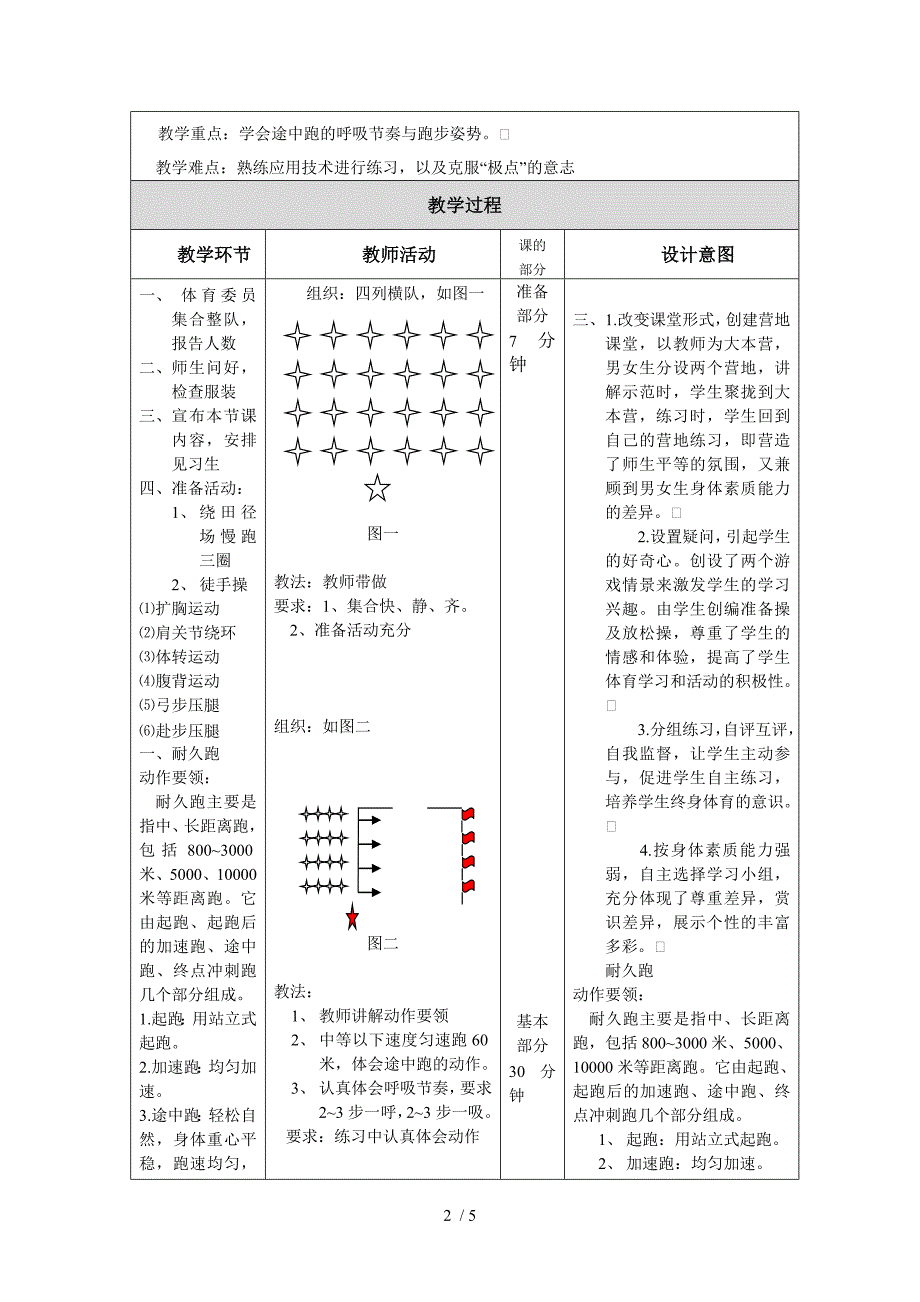 体育课教学设计与反思_第2页