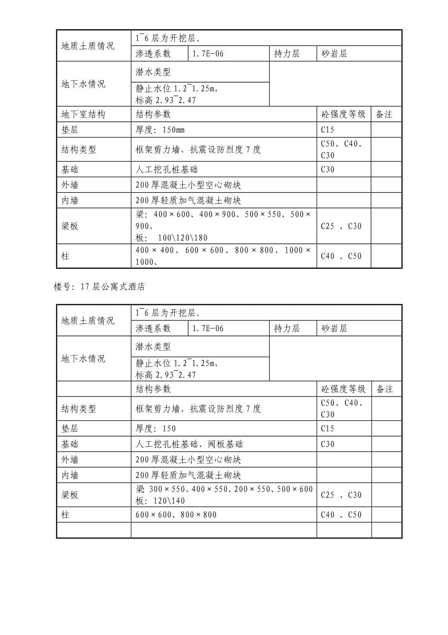 安徽某高层国际大酒店施工组织设计_第5页