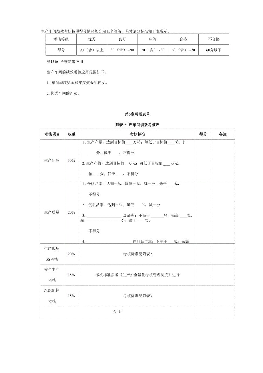 生产车间量化考核方案0001_第4页