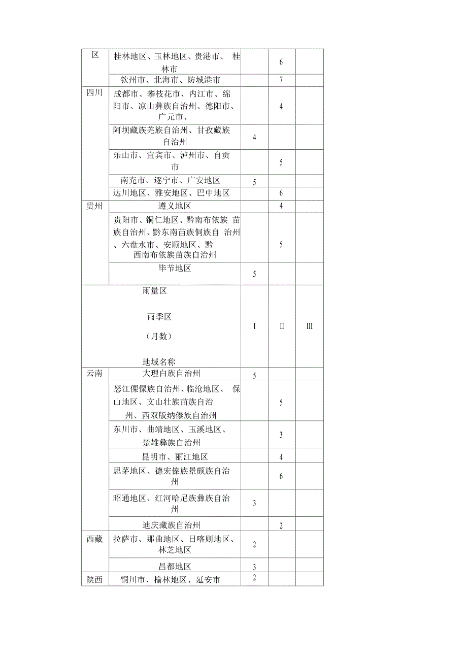 雨季施工地区划分表_第4页